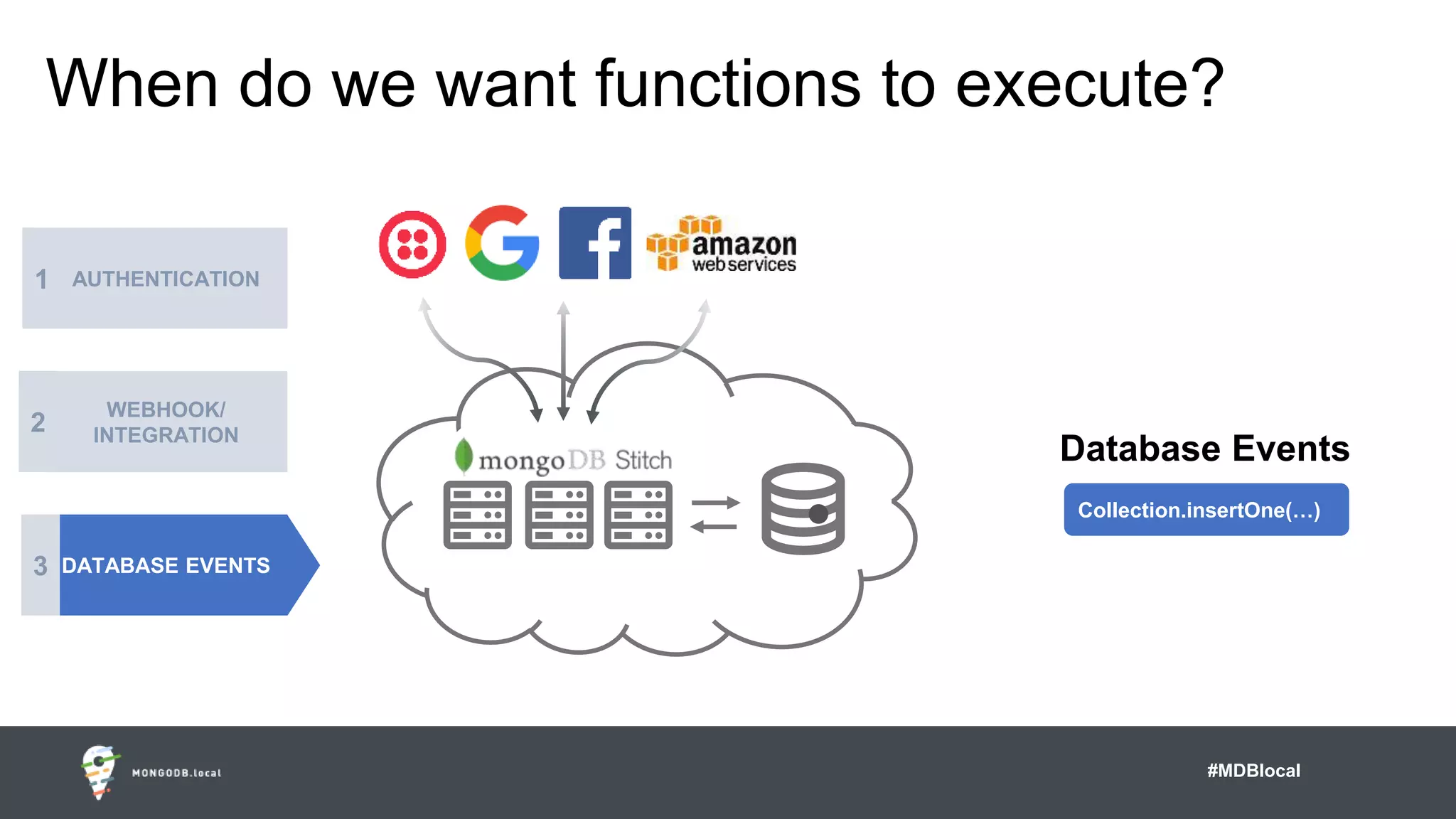 #MDBlocal
When do we want functions to execute?
Database Events
Collection.insertOne(…)
AUTHENTICATION
WEBHOOK/
INTEGRATION
DATABASE EVENTS
1
2
3
 