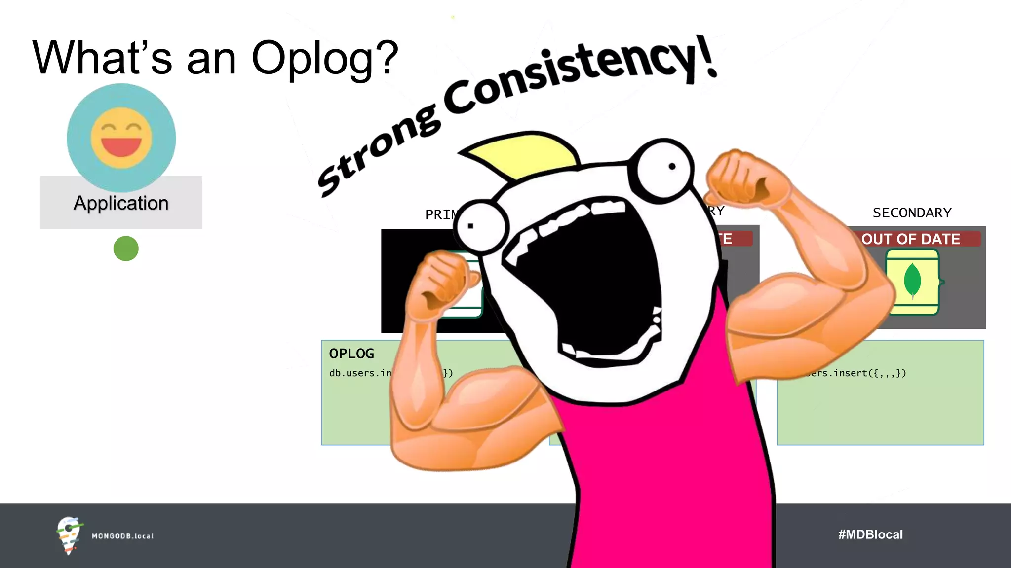 #MDBlocal
OPLOGOPLOG OPLOG
Application
W
db.users.insert({,,,})
PRIMARY SECONDARY SECONDARY
db.users.insert({,,,})
A
C
K
db.users.insert({,,,})
What’s an Oplog?
OUT OF DATE OUT OF DATE
 