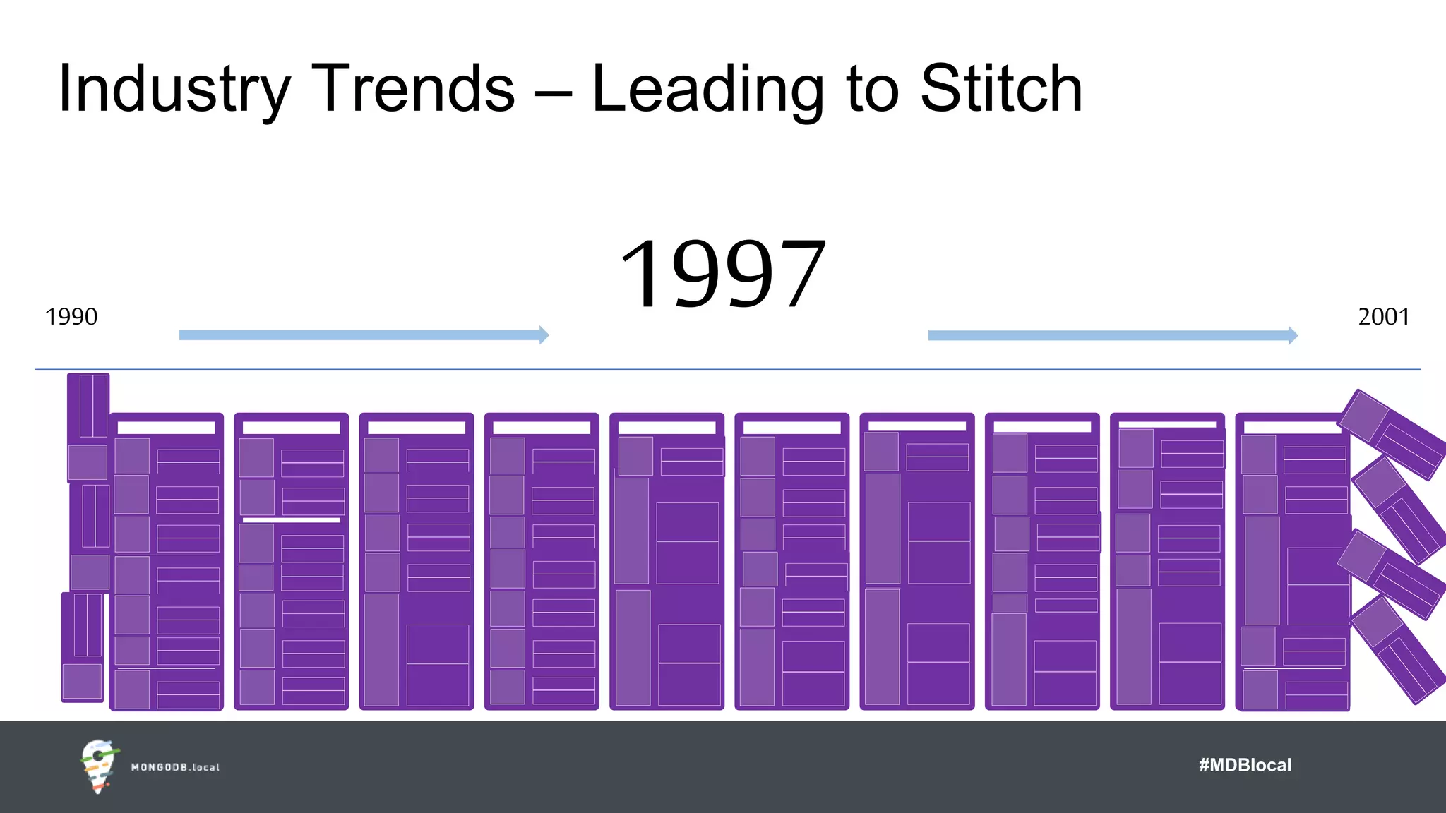 #MDBlocal
Industry Trends – Leading to Stitch
19971990 2001
 