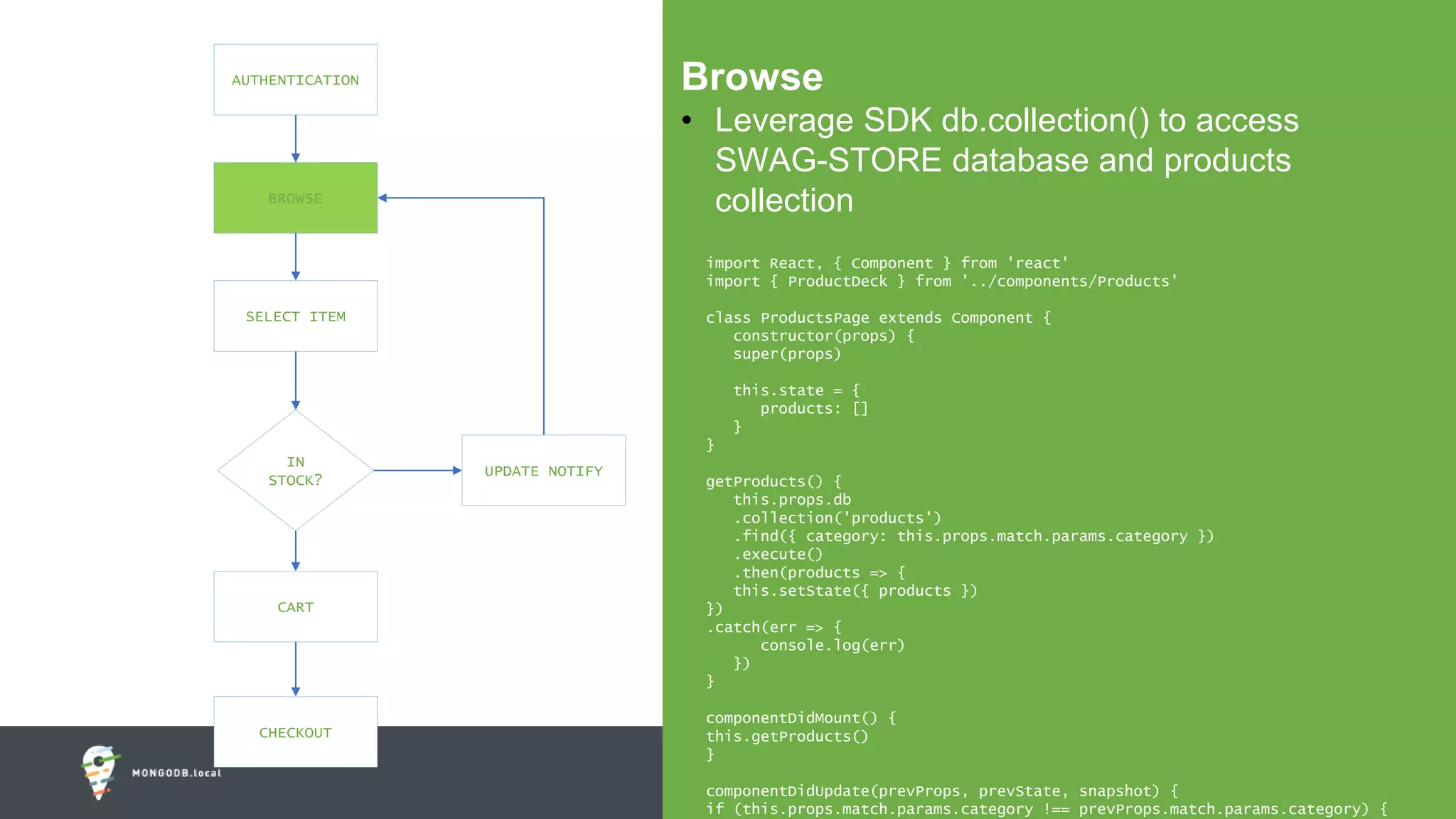 #MDBlocal
AUTHENTICATION
BROWSE
SELECT ITEM
IN
STOCK?
CART
CHECKOUT
UPDATE NOTIFY
Browse
• Leverage SDK db.collection() to access
SWAG-STORE database and products
collection
import React, { Component } from 'react'
import { ProductDeck } from '../components/Products'
class ProductsPage extends Component {
constructor(props) {
super(props)
this.state = {
products: []
}
}
getProducts() {
this.props.db
.collection('products’)
.find({ category: this.props.match.params.category })
.execute()
.then(products => {
this.setState({ products })
})
.catch(err => {
console.log(err)
})
}
componentDidMount() {
this.getProducts()
}
componentDidUpdate(prevProps, prevState, snapshot) {
if (this.props.match.params.category !== prevProps.match.params.category) {
 