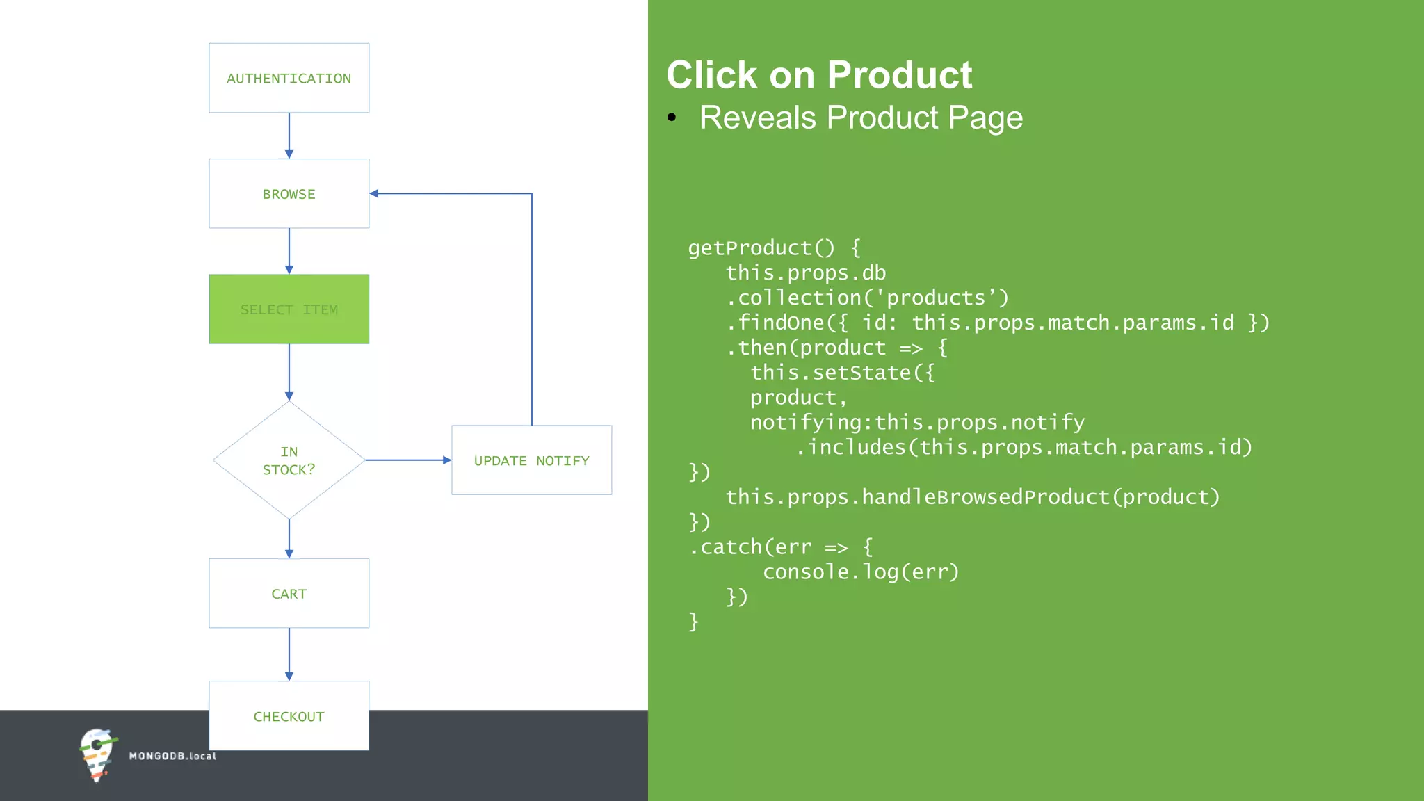 #MDBlocal
AUTHENTICATION
BROWSE
SELECT ITEM
IN
STOCK?
CART
CHECKOUT
UPDATE NOTIFY
Click on Product
• Reveals Product Page
getProduct() {
this.props.db
.collection('products’)
.findOne({ id: this.props.match.params.id })
.then(product => {
this.setState({
product,
notifying:this.props.notify
.includes(this.props.match.params.id)
})
this.props.handleBrowsedProduct(product)
})
.catch(err => {
console.log(err)
})
}
 