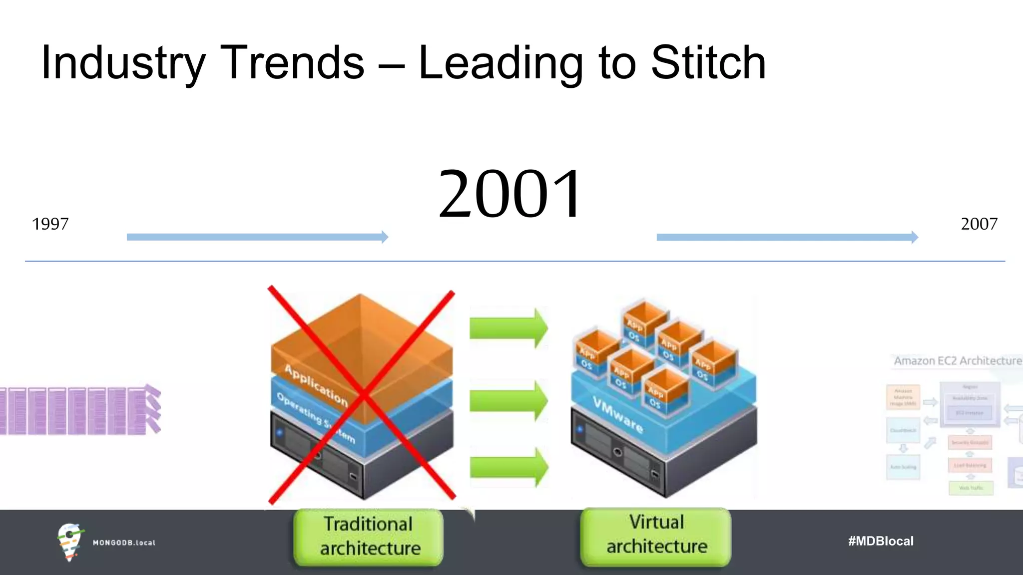 #MDBlocal
Industry Trends – Leading to Stitch
20011997 2007
 