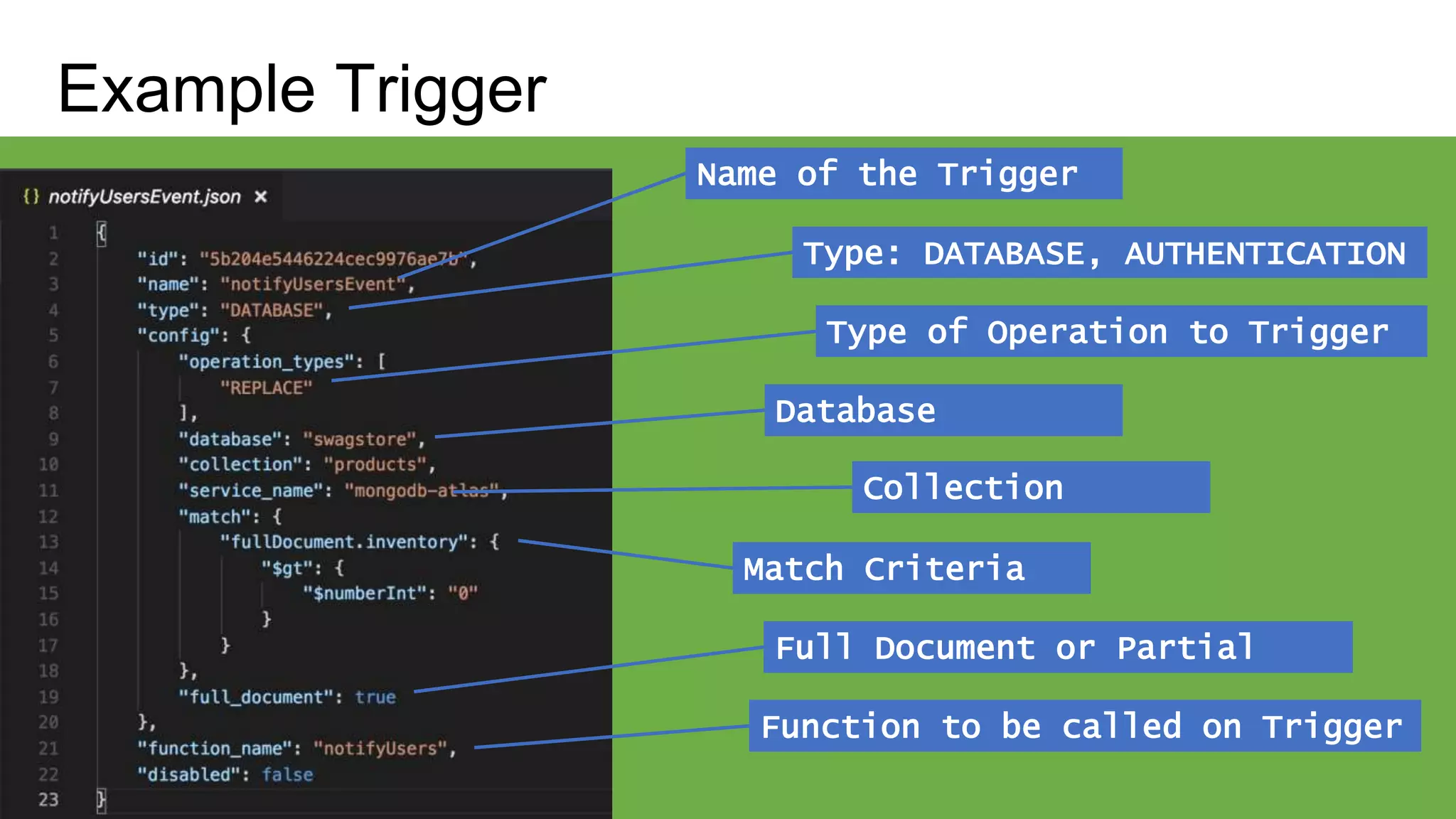#MDBlocal
Example Trigger
Name of the Trigger
Type: DATABASE, AUTHENTICATION
Type of Operation to Trigger
Database
Collection
Match Criteria
Full Document or Partial
Function to be called on Trigger
 