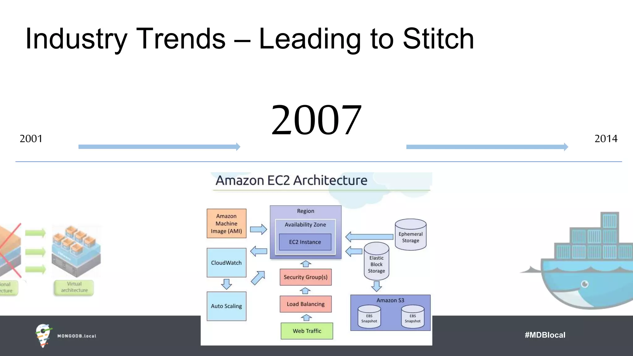 #MDBlocal
Industry Trends – Leading to Stitch
20072001 2014
 