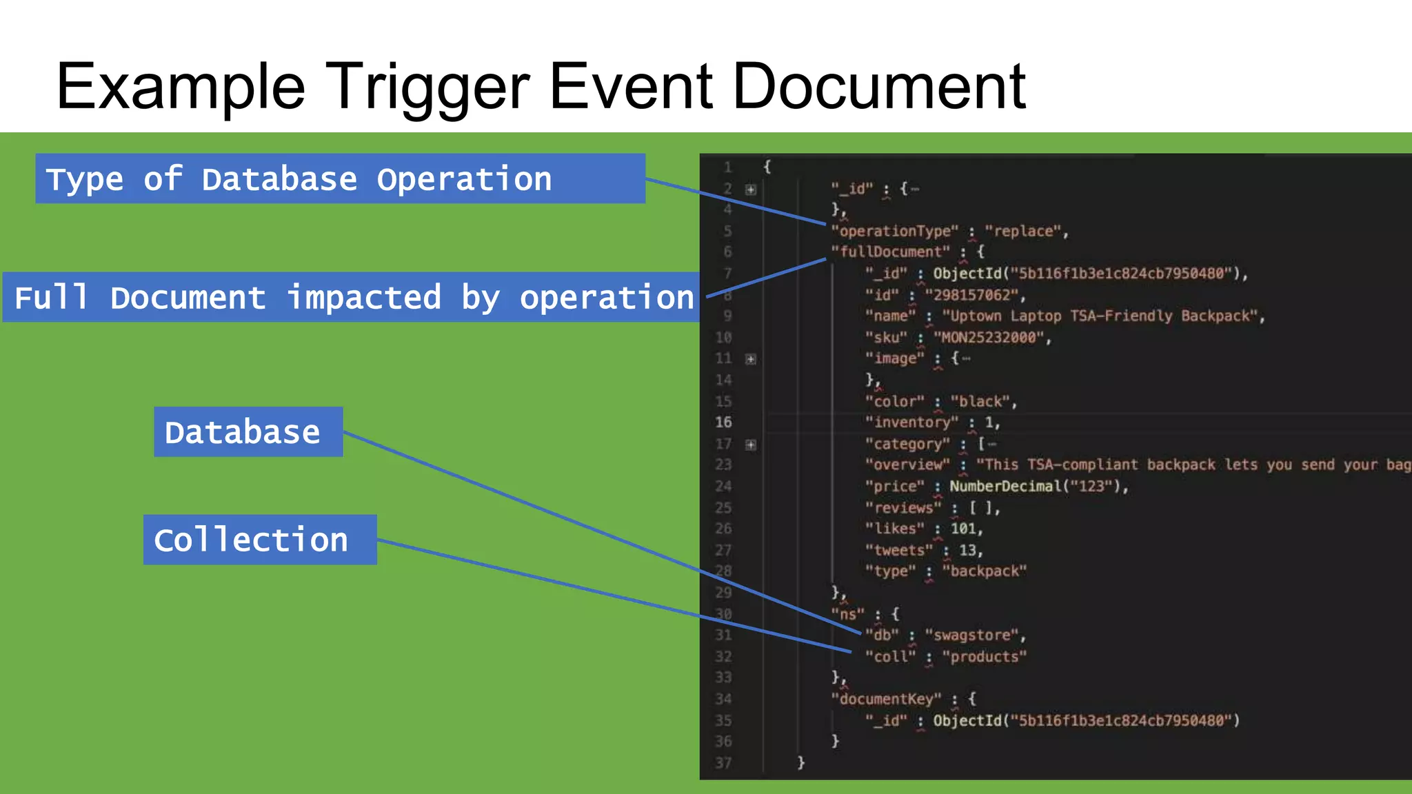 #MDBlocal
Example Trigger Event Document
Type of Database Operation
Full Document impacted by operation
Database
Collection
 
