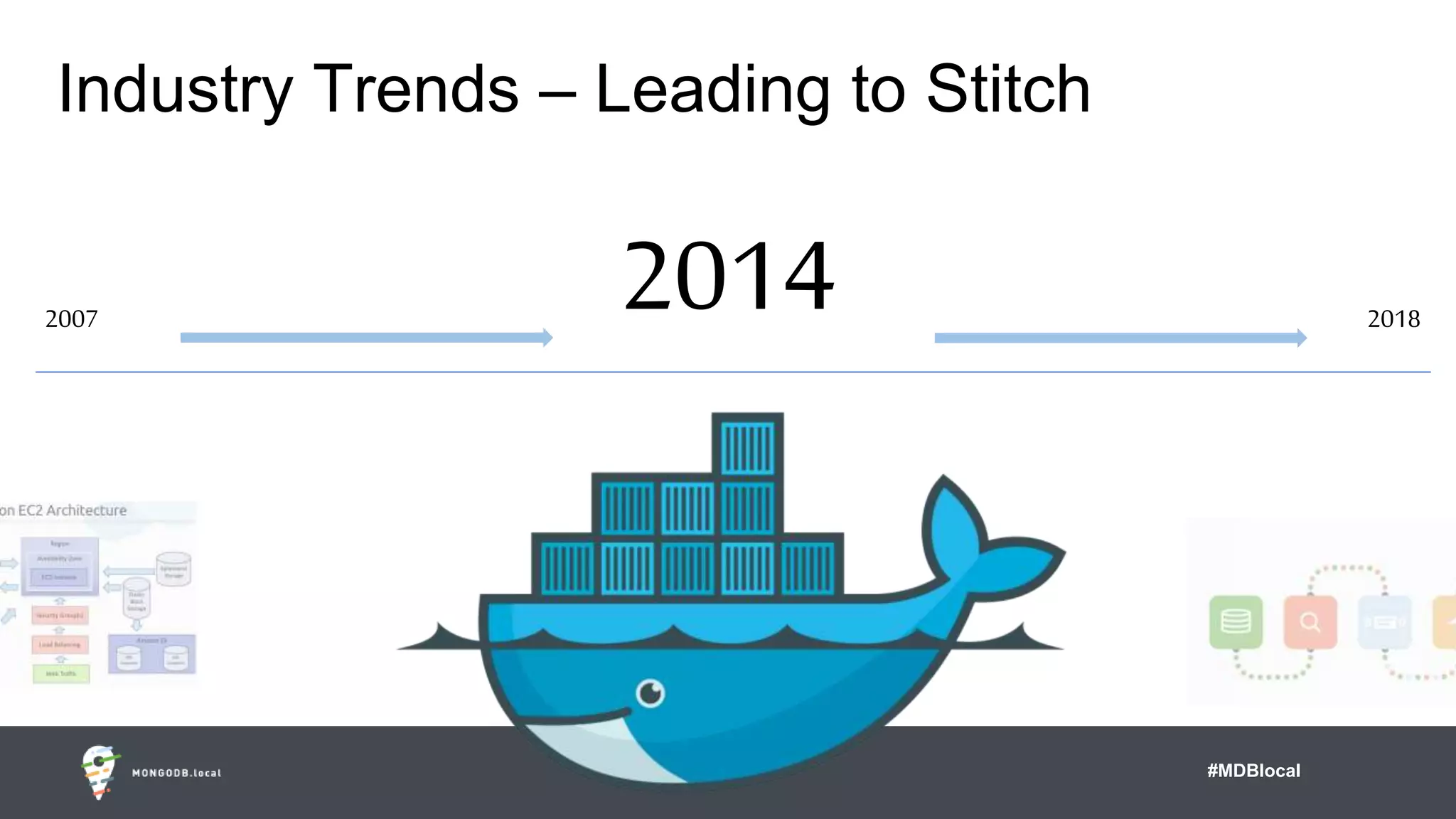 #MDBlocal
Industry Trends – Leading to Stitch
20142007 2018
 
