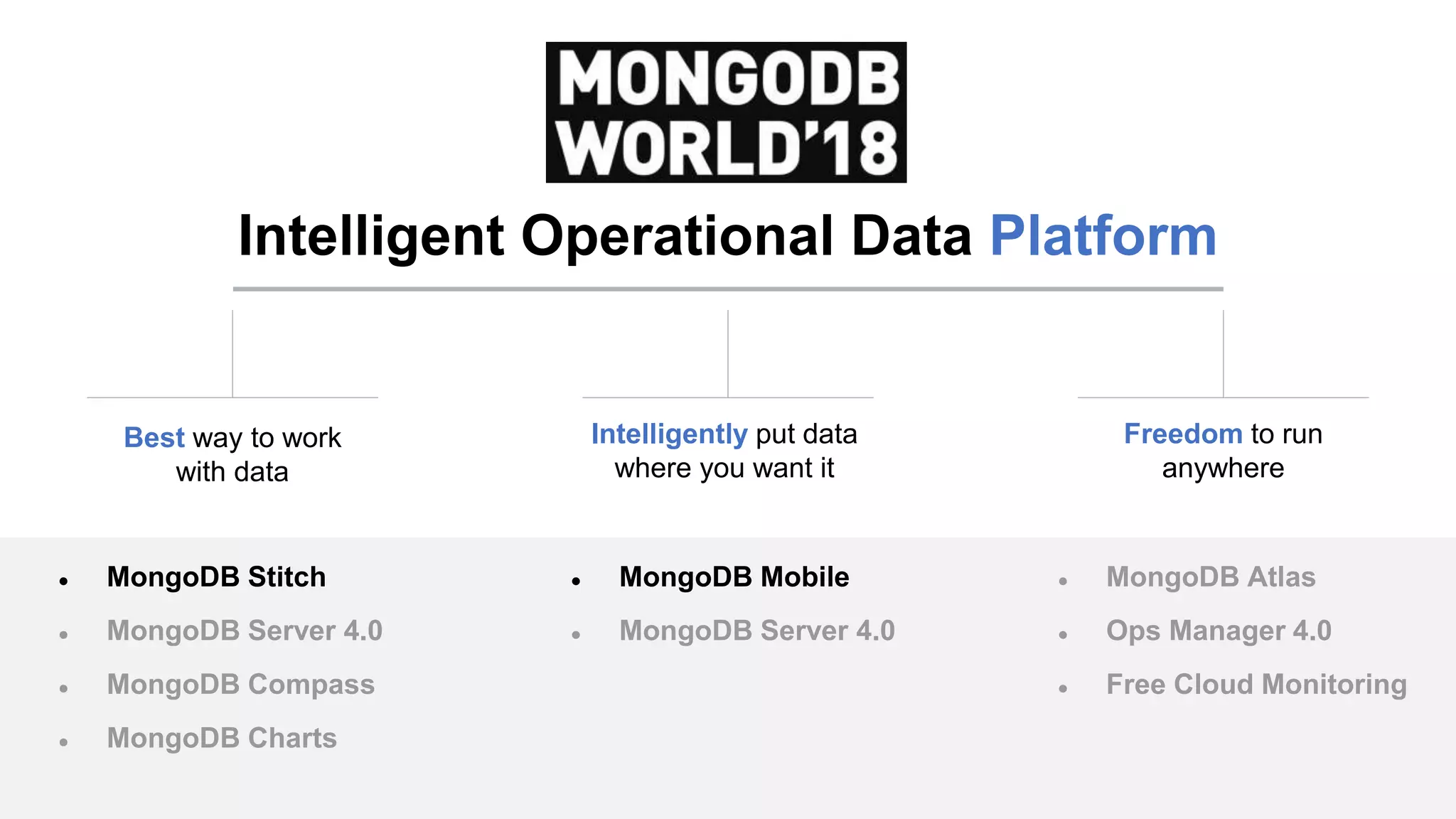 #MDBlocal
Intelligent Operational Data Platform
Best way to work
with data
Intelligently put data
where you want it
Freedom to run
anywhere
● MongoDB Stitch
● MongoDB Server 4.0
● MongoDB Compass
● MongoDB Charts
● MongoDB Mobile
● MongoDB Server 4.0
● MongoDB Atlas
● Ops Manager 4.0
● Free Cloud Monitoring
 