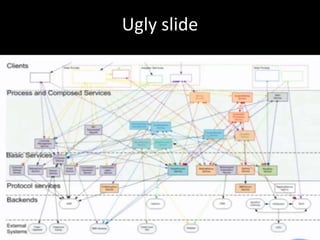 Ugly slide
 