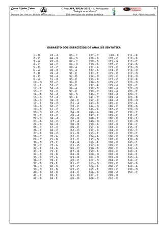 Curso Malba Tahan

21

C Prep AFA/EPCAr 2012 – L. Portuguesa

“Português ao seu alcance!”
Dixitque Dei: Fiat lux. Et facta est lux.(Gen 1:3)

250 exercícios de análise sintática

Prof. Fábio Mazziotti

GABARITO DOS EXERCÍCIOS DE ANÁLISE SINTÁTICA
1–D
2–C
3–A
4–C
5–E
6–A
7–B
8–C
9–A
10 – D
11 – E
12 – E
13 – C
14 – A
15 – B
16 – B
17 – E
18 – B
19 – B
20 – D
21 – C
22 – B
23 – A
24 – B
25 – C
26 – E
27 – E
28 – C
29 – C
30 – B
31 – C
32 – E
33 – E
34 – B
35 – B
36 – C
37 – A
38 – D
39 – D
40 – B
41 – E
42 – B

43
44
45
46
47
48
49
50
51
52
53
54
55
56
57
58
59
60
61
62
63
64
65
66
67
68
69
70
71
72
73
74
75
76
77
78
79
80
81
82
83
84

–A
–B
–B
–E
–C
–B
–A
–A
–B
–C
–C
–A
–E
–A
–A
–B
–D
–C
–E
–D
–E
–A
–D
–B
–E
–E
–D
-A
-B
-C
-A
-A
-E
-B
-A
-E
-E
-D
-B
-D
-E
-E

85 – C
86 – D
87 – C
88 – D
89 - A
90 - A
91 - E
92 - D
93 - E
94 - E
95 - E
96 - A
97 - E
98 – D
99 – A
100 – E
101 – A
102 – E
103 – C
104 – B
105 – A
106 – B
107 – A
108 – B
109 – E
110 – D
111 – B
112 – E
113 – E
114 – A
115 – D
116 – C
117 – B
118 – B
119 – B
120 – E
121 – C
122 – C
123 – C
124 – E
125 – D
126 – D

127
128
129
130
131
132
133
134
135
136
137
138
139
140
141
142
143
144
145
146
147
148
149
150
151
152
153
154
155
156
157
158
159
160
161
162
163
164
165
166
167
168

–
–
–
–
–
–
–
–
–
–
–
–
–
–
–
–
–
–
–
–
–
–
–
–
–
–
–
–
–
–
–
–
–
–
–
–
–
–
–
–
–
–

C
B
B
A
A
A
E
D
B
B
A
B
C
C
C
B
B
D
A
A
E
E
D
A
B
B
E
A
D
A
B
B
A
D
D
D
D
A
E
B
E
C

169 – E
170 – C
171 – A
172 – D
173 – E
174 – D
175 – D
176 – C
177 – C
178 – C
179 – A
180 – A
181 – A
182 – A
183 – A
184 – A
185 – E
186 – C
187 – E
188 – C
189 – E
190 – D
191 – C
192 – B
193 – C
194 – D
195 – E
196 – D
197 – E
198 – B
199 – C
200 – E
201 – C
202 – B
203 – B
204 – D
205 – D
206 – C
207 – C
208 – A
209 – B
210 – E

211
212
213
214
215
216
217
218
219
220
221
222
223
224
225
226
227
228
229
230
231
232
233
234
235
236
237
238
239
240
241
242
243
244
245
246
247
248
249
250

–
–
–
–
–
–
–
–
–
–
–
–
–
–
–
–
–
–
–
–
–
–
–
–
–
–
–
–
–
–
–
–
–
–
–
–
–
–
–
–

B
B
C
B
D
D
D
D
B
D
C
D
C
E
B
D
A
B
D
C
C
E
D
C
E
C
C
D
D
E
C
A
E
E
A
C
B
A
D
C

 