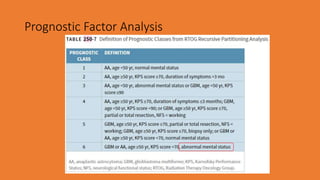 250 Fractionated radiation therapy for malignant brain tumors | PPTX