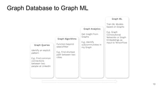 Graph Database to Graph ML
10
Graph Queries
Identify an explicit
pattern
E.g., Find common
connections
between two
people at LinkedIn
Graph Algorithms
Function beyond
select/ﬁlter
E.g., Find shortest
path between two
cities
Graph Analytics
Get insight from
Graphs
E.g., Identify
subcommunities in
my Graph
Graph ML
Train ML Models
based on Graphs
E.g., Graph
Convolutional
Networks or Graph
Embeddings as
input to TensorFlow
 