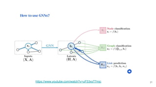 21
https://www.youtube.com/watch?v=uF53xsT7mjc
 