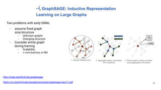 http://snap.stanford.edu/graphsage/
https://cs.stanford.edu/people/jure/pubs/graphsage-nips17.pdf 22
Two problems with early GNNs
- assume ﬁxed graph
size/structure
- Unknown graphs
- Changing structure
- Consider entire graph
during training
- Scalability
- ≠ mini-batches in NN
 