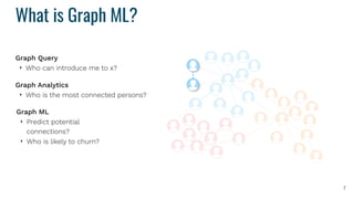 What is Graph ML?
7
Graph Query
‣ Who can introduce me to x?
Graph Analytics
‣ Who is the most connected persons?
Graph ML 
‣ Predict potential
connections?
‣ Who is likely to churn?
 