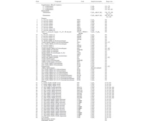 APCI and APPI GC/MSMS for Characterization of the Macondo Wellhead ...