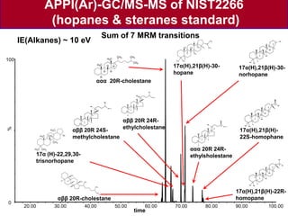 APCI and APPI GC/MSMS for Characterization of the Macondo Wellhead ...