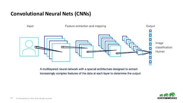Deep learning 101