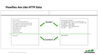 © Hortonworks Inc. 2011–2018. All rights reserved
Flowfiles Are Like HTTP Data
HTTP Data FlowFile
HTTP/1.1 200 OK
Date: Sun, 10 Oct 2010 23:26:07 GMT
Server: Apache/2.2.8 (CentOS) OpenSSL/0.9.8g
Last-Modified: Sun, 26 Sep 2010 22:04:35 GMT
ETag: "45b6-834-49130cc1182c0"
Accept-Ranges: bytes
Content-Length: 13
Connection: close
Content-Type: text/html
Hello world!
Standard FlowFile Attributes
Key: 'entryDate’ Value: 'Fri Jun 17 17:15:04 EDT 2016'
Key: 'lineageStartDate’ Value: 'Fri Jun 17 17:15:04 EDT 2016'
Key: 'fileSize’ Value: '23609'
FlowFile Attribute Map Content
Key: 'filename’ Value: '15650246997242'
Key: 'path’ Value: './’
Binary Content *
Header
Content
 