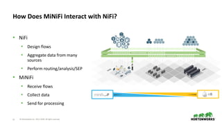 © Hortonworks Inc. 2011–2018. All rights reserved32
• NiFi
• Design flows
• Aggregate data from many
sources
• Perform routing/analysis/SEP
• MiNiFi
• Receive flows
• Collect data
• Send for processing
How Does MiNiFi Interact with NiFi?
 