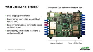 © Hortonworks Inc. 2011–2018. All rights reserved34
• Data tagging/provenance
• Governance from edge (geopolitical
restrictions)
• Security (encryption, certificate-based
authentication)
• Low latency (immediate reactions &
decision-making)
What Does MiNiFi provide? Connected Car Reference Platform Box
Tuner + DSRC CardConnectivity Card
 