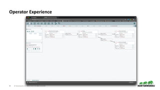 40 © Hortonworks Inc. 2011–2018. All rights reserved
Operator Experience
 