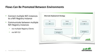 © Hortonworks Inc. 2011–2018. All rights reserved47
• Connect multiple NiFi instances
to a NiFi Registry instance
• Communicate between multiple
NiFi Registry instances
• via multiple Registry Clients
• via NiFi CLI
Flows Can Be Promoted Between Environments
 