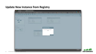 © Hortonworks Inc. 2011–2018. All rights reserved60
Update New Instance from Registry
 