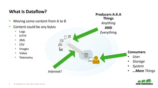 5 © Hortonworks Inc. 2011–2018. All rights reserved
What Is Dataflow?
• Moving some content from A to B
• Content could be any bytes
• Logs
• HTTP
• XML
• CSV
• Images
• Video
• Telemetry
Producers A.K.A
Things
Anything
AND
Everything
Internet!
Consumers
• User
• Storage
• System
• …More Things
 