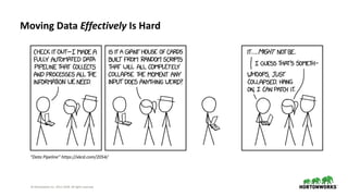 © Hortonworks Inc. 2011–2018. All rights reserved
Moving Data Effectively Is Hard
“Data Pipeline” https://xkcd.com/2054/
 