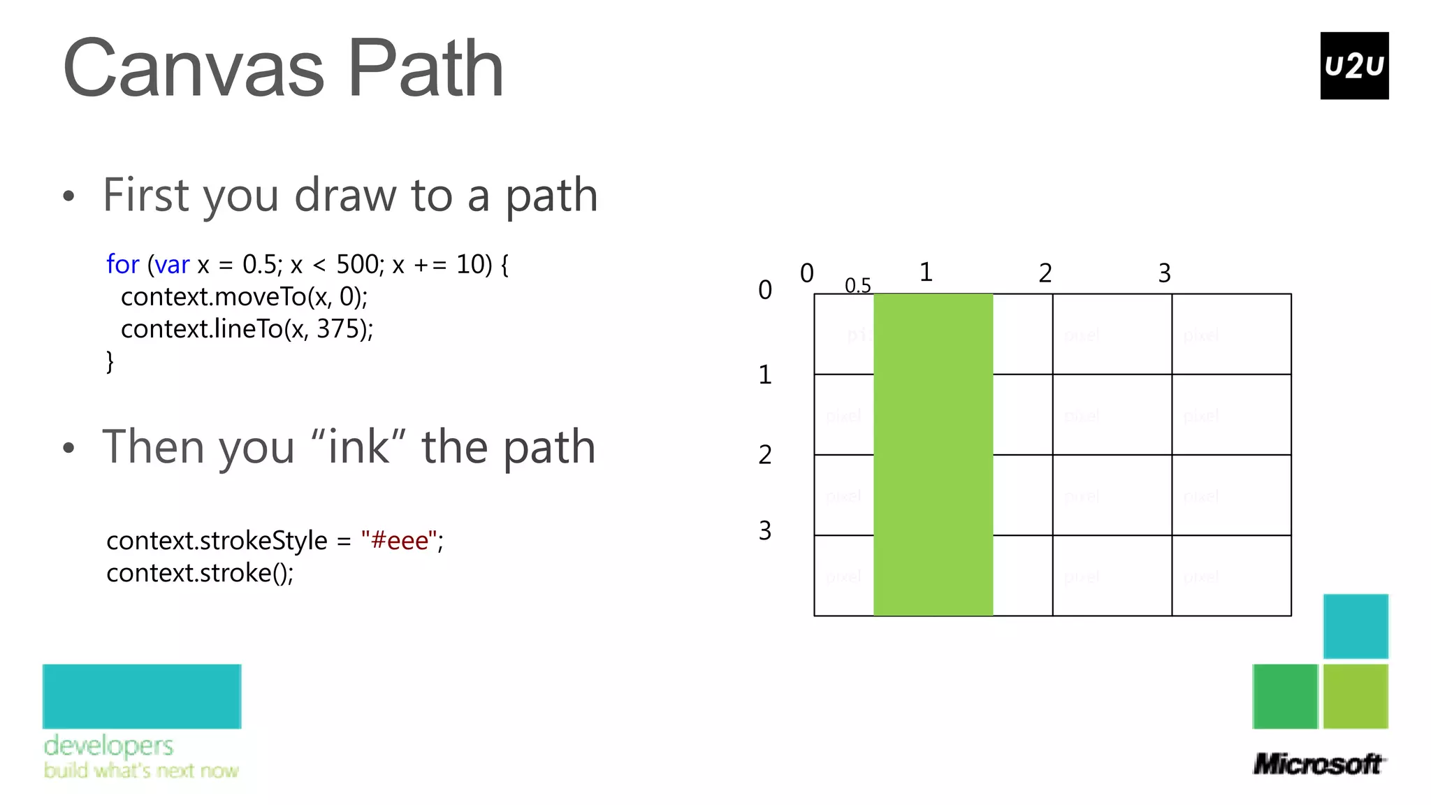 for (var x = 0.5; x < 500; x += 10) {       0             1           2           3
  context.moveTo(x, 0);                 0         0.5

  context.lineTo(x, 375);                         pixel       pixel       pixel       pixel
}
                                        1
                                                pixel         pixel       pixel       pixel

                                        2
                                                pixel         pixel       pixel       pixel

context.strokeStyle = "#eee";           3
context.stroke();                               pixel         pixel       pixel       pixel
 