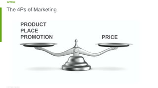 © 2018 Apttus Corporation
The 4Ps of Marketing
PRODUCT
PLACE
PROMOTION PRICE
 