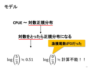14
モデル
CPUE ～ 対数正規分布
対数をとったら正規分布になる
log
5
3
≒ 0.51 log
0
3
≒ 計算不能！！
漁獲尾数が０だった
 