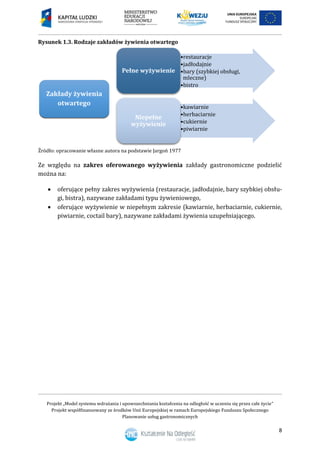 Projekt „Model systemu wdrażania i upowszechniania kształcenia na odległość w uczeniu się przez całe życie”
Projekt współfinansowany ze środków Unii Europejskiej w ramach Europejskiego Funduszu Społecznego
Planowanie usług gastronomicznych
8
Rysunek 1.3. Rodzaje zakładów żywienia otwartego
Źródło: opracowanie własne autora na podstawie Jargoń 1977
Ze względu na zakres oferowanego wyżywienia zakłady gastronomiczne podzielić
można na:
 oferujące pełny zakres wyżywienia (restauracje, jadłodajnie, bary szybkiej obsłu-
gi, bistra), nazywane zakładami typu żywieniowego,
 oferujące wyżywienie w niepełnym zakresie (kawiarnie, herbaciarnie, cukiernie,
piwiarnie, coctail bary), nazywane zakładami żywienia uzupełniającego.
•restauracje
•jadłodajnie
•bary (szybkiej obsługi,
mleczne)
•bistro
Pełne wyżywienie
•kawiarnie
•herbaciarnie
•cukiernie
•piwiarnie
Niepełne
wyżywienie
Zakłady żywienia
otwartego
 