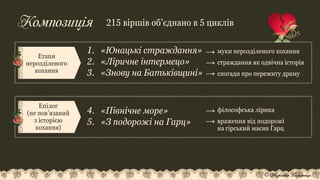 Композиція 215 віршів об’єднано в 5 циклів
Етапи
нерозділеного
кохання
1. «Юнацькі страждання»
2. «Ліричне інтермецо»
3. «Знову на Батьківщині»
муки нерозділеного кохання
страждання як одвічна історія
спогади про пережиту драму
→
→
→
4. «Північне море»
5. «З подорожі на Гарц»
філософська лірика
враження від подорожі
на гірський масив Гарц
→
→
© Адріана Химинець
Епілог
(не пов’язаний
з історією
кохання)
 