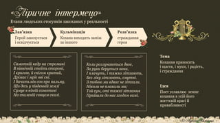 «Ліричне інтермецо»
Зав’язка
Герой закохується
і освідчується
© Адріана Химинець
Етапи людських стосунків закоханих у реальності
Кульмінація
Кохана виходить заміж
за іншого
Розв’язка
страждання
героя
Тема
Кохання приносить
і щастя, і муки, і радість,
і страждання
Ідея
Поет уславлює земне
кохання в усій його
життєвій красі й
привабливості
Самотній кедр на стромині
В північній стоїть стороні,
І кригою, й снігом критий,
Дрімає і мріє вві сні.
І бачить він сон про пальму,
Що десь у південній землі
Сумує в німій самотині
На спаленій сонцем скалі.
Коли розлучаються двоє,
За руки беруться вони,
I плачуть, і тяжко зітхають,
Без ліку зітхають, смутні.
З тобою ми вдвох не зітхали.
Ніколи не плакали ми;
Той сум, оті тяжкі зітхання
Прийшли до нас згодом самі.
 