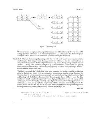 Lecture Notes CMSC 251
s
s
r
r
r
e
e
a
4
3
2
1 5
4
3
2
1
5
4
2
2
s
3
1 3
3
3
1
4
3
3
1
4
3
3
1
1
v
v
v
v
v
s
5
1
4
3
2
1 5
A R R
R
R
R
R
R
B
B
B
B
B
Key
Other data
2
3
2
2
5
3
2
1
5
2
2
1
4
2
2
1
4
2
2
0
4
3
e
1
2
0
2
3
1
3
4
1
a s v
r
Figure 17: Counting Sort.
Obviously this not an in-place sorting algorithm (we need two additional arrays). However it is a stable
sorting algorithm. I’ll leave it as an exercise to prove this. (As a hint, notice that the last loop runs
down from n to 1. It would not be stable if the loop were running the other way.)
Radix Sort: The main shortcoming of counting sort is that it is only really (due to space requirements) for
small integers. If the integers are in the range from 1 to 1 million, we may not want to allocate an
array of a million elements. Radix sort provides a nice way around this by sorting numbers one digit
at a time. Actually, what constitutes a “digit” is up to the implementor. For example, it is typically
more convenient to sort by bytes rather than digits (especially for sorting character strings). There is a
tradeoff between the space and time.
The idea is very simple. Let’s think of our list as being composed of n numbers, each having d decimal
digits (or digits in any base). Let’s suppose that we have access to a stable sorting algorithm, like
Counting Sort. To sort these numbers we can simply sort repeatedly, starting at the lowest order digit,
and finishing with the highest order digit. Since the sorting algorithm is stable, we know that if the
numbers are already sorted with respect to low order digits, and then later we sort with respect to high
order digits, numbers having the same high order digit will remain sorted with respect to their low
order digit. As usual, let A[1..n] be the array to sort, and let d denote the number of digits in A. We
will not discuss how it is that A is broken into digits, but this might be done through bit manipulations
(shifting and masking off bits) or by accessing elements byte-by-byte, etc.
Radix Sort
RadixSort(int n, int d, array A) { // sort A[1..n] with d digits
for i = 1 to d do {
Sort A (stably) with respect to i-th lowest order digit;
}
}
57
 