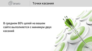 В среднем 80% целей на вашем
сайте выполняется с минимум двух
касаний
Точки касания
 