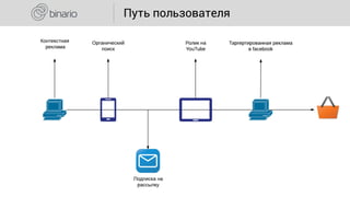 Путь пользователя
 