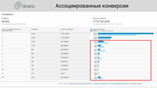 Ассоциированные конверсии
 
