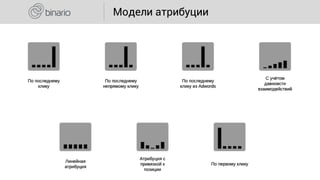 Модели атрибуции
 