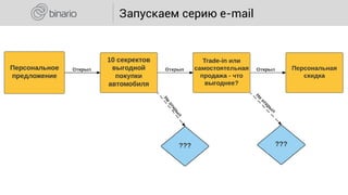 Запускаем серию e-mail
 