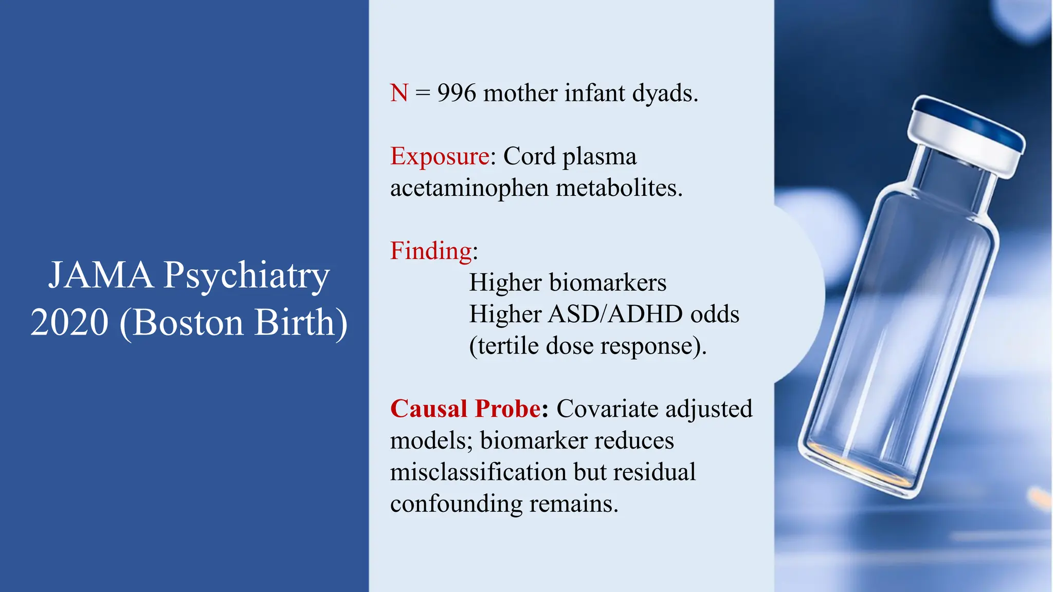 JAMA Psychiatry
2020 (Boston Birth)
N = 996 mother infant dyads.
Exposure: Cord plasma
acetaminophen metabolites.
Finding:
Higher biomarkers
Higher ASD/ADHD odds
(tertile dose response).
Causal Probe: Covariate adjusted
models; biomarker reduces
misclassification but residual
confounding remains.
 