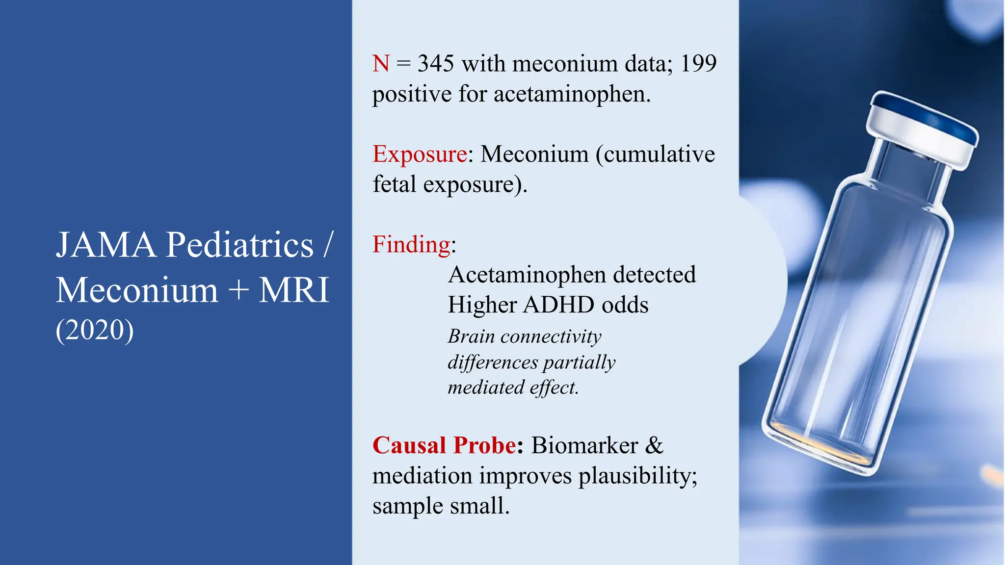 JAMA Pediatrics /
Meconium + MRI
(2020)
N = 345 with meconium data; 199
positive for acetaminophen.
Exposure: Meconium (cumulative
fetal exposure).
Finding:
Acetaminophen detected
Higher ADHD odds
Brain connectivity
differences partially
mediated effect.
Causal Probe: Biomarker &
mediation improves plausibility;
sample small.
 