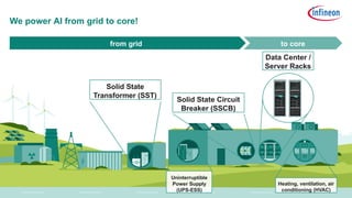 Infineon Technologies' Innovations in Power Semiconductors: Silicon ...