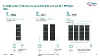 Infineon Technologies' Innovations in Power Semiconductors: Silicon ...