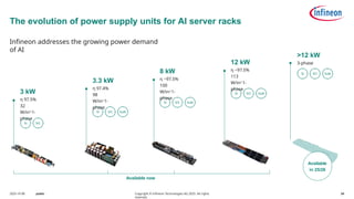 Infineon Technologies' Innovations in Power Semiconductors: Silicon ...
