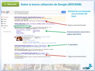 1 - Atracción   Sobre la buena utilización de Google (SEO/SEM)

                                                   Ejemplo de una búsqueda
                                                       con el nombre del
                                                       hotel



                                                   Página web distribuidor


                                                   Posicionamiento natural de la
                                                   página web oficial




                                                   E-reputation




                                                   Página web distribuidor
 