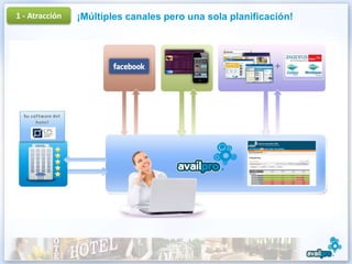 1 - Atracción   ¡Múltiples canales pero una sola planificación!
 