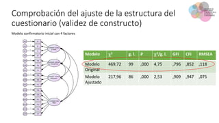 Comprobación del ajuste de la estructura del
cuestionario (validez de constructo)
Modelo confirmatorio modificado con cova...