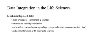 Data Integration in the Life Sciences
Much unintegrated data:
• from a variety of incompatible sources
• no standard naming convention
• each with a custom browsing and querying mechanism (no common interface)
• and poor interaction with other data sources
 